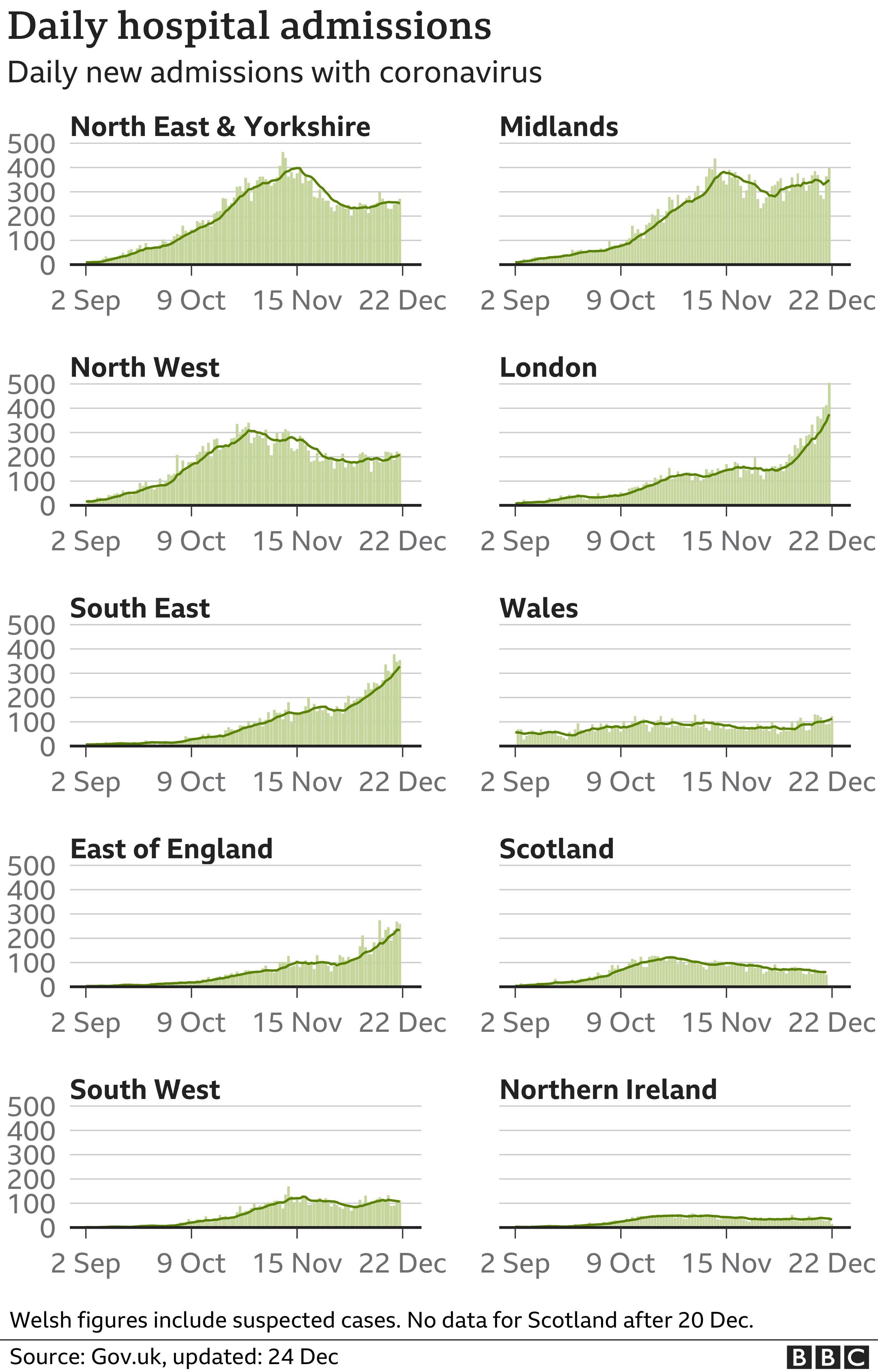 Cases around the UK