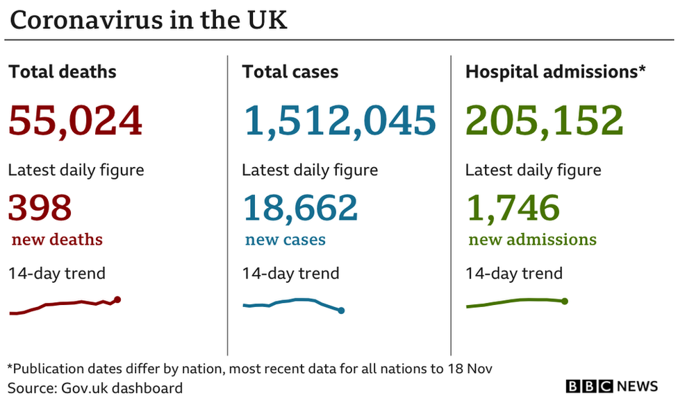 Coronavirus in the UK