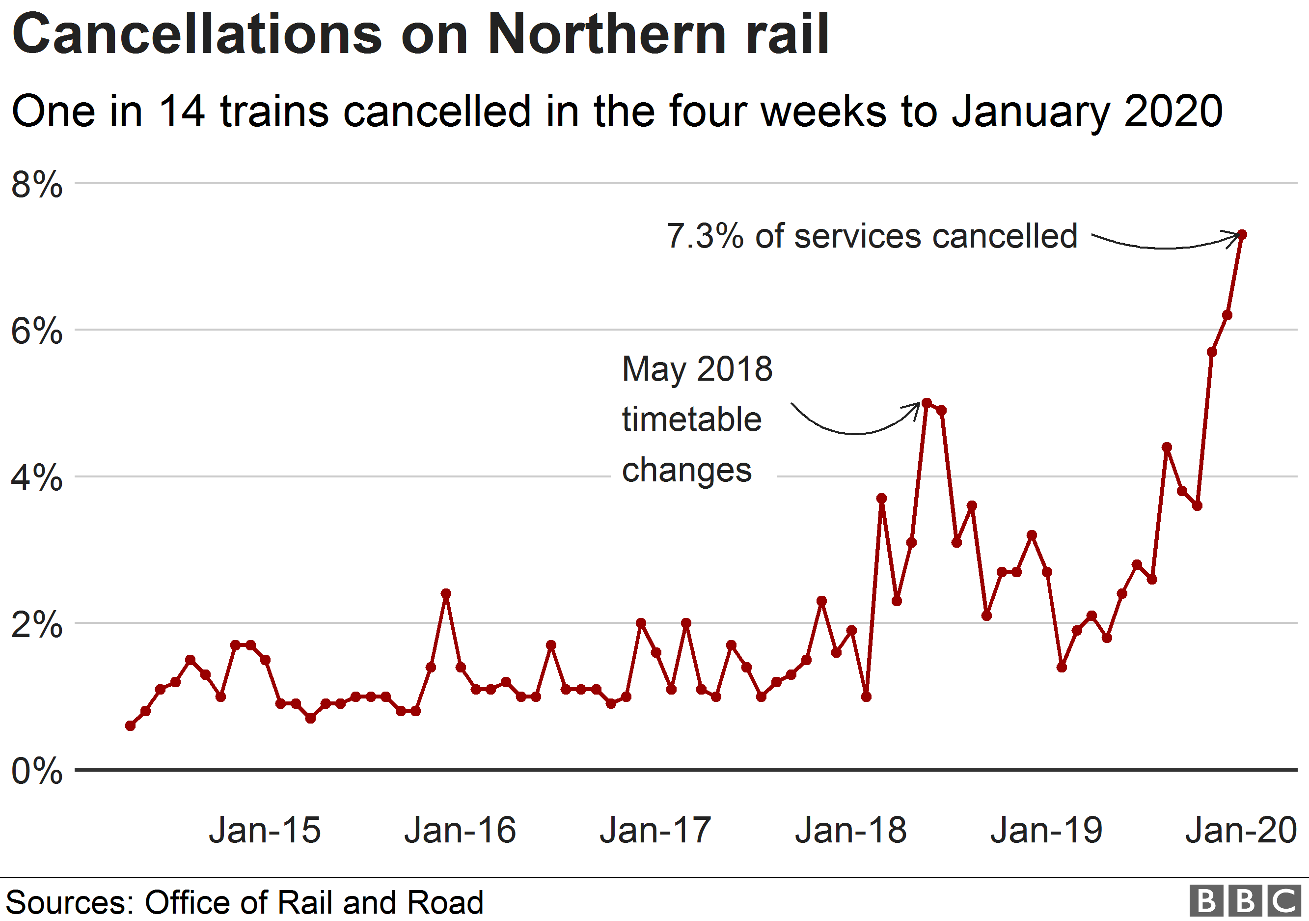 Northern Rail Firm Brought Under Government Control Bbc News - bring tix back to roblox worldnews