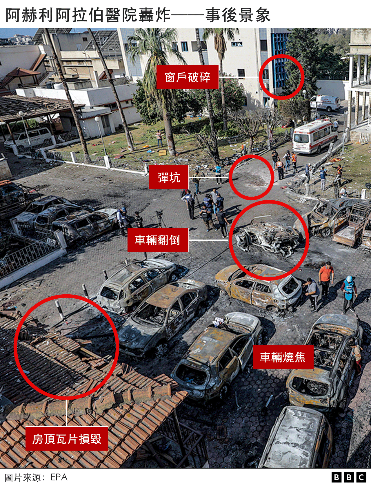 圖示：阿赫利阿拉伯醫院轟炸——事後景象（18/10/2023）
