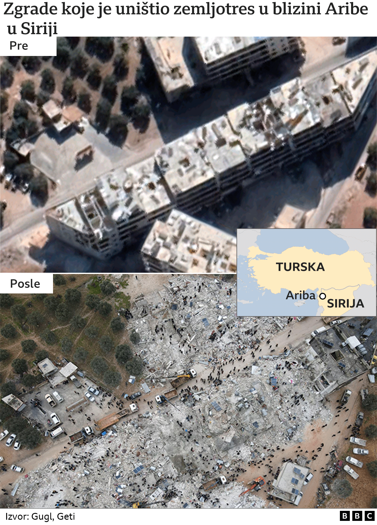 Ariba, Sirija, zemljotres