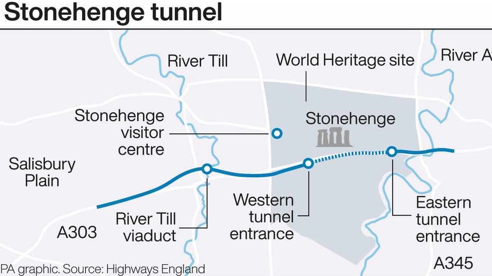 План туннеля Стоунхендж A303
