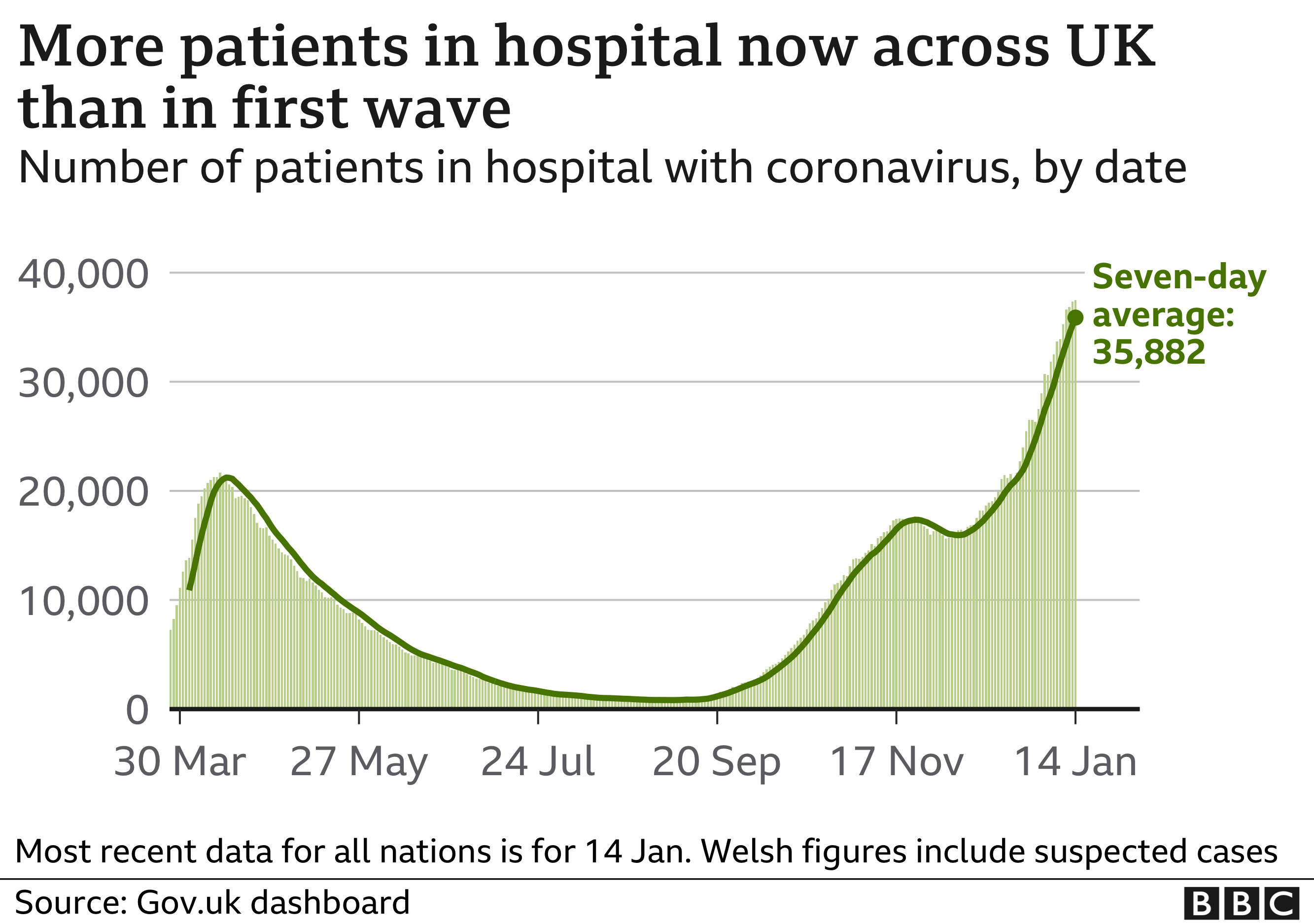 Covid hospital patients graph