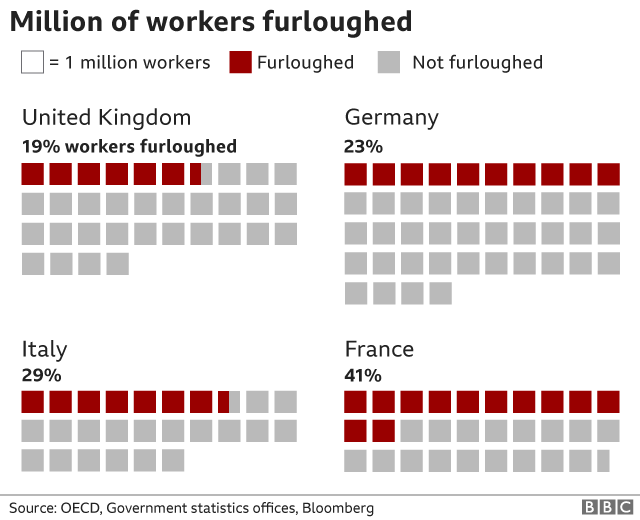 График Furloughed worker
