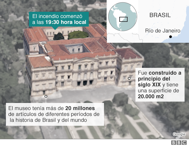 Infografía