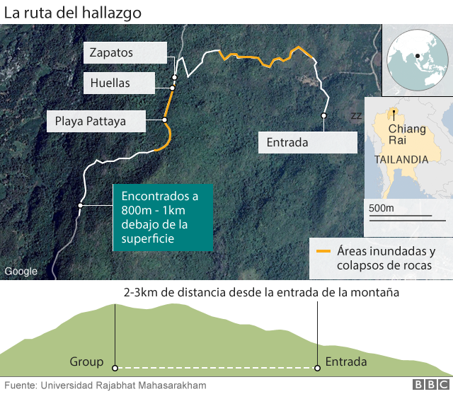 Gráfico del lugar del hallazgo de los niños y su entrenador