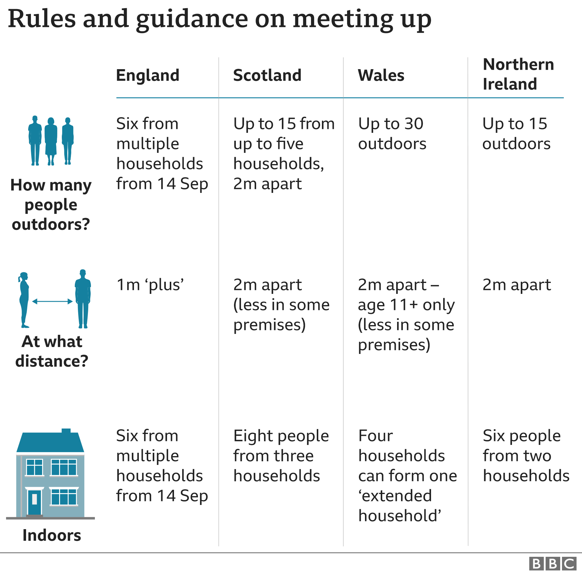 Coronavirus We Must Act To Prevent Second Lockdown Says Pm Bbc News