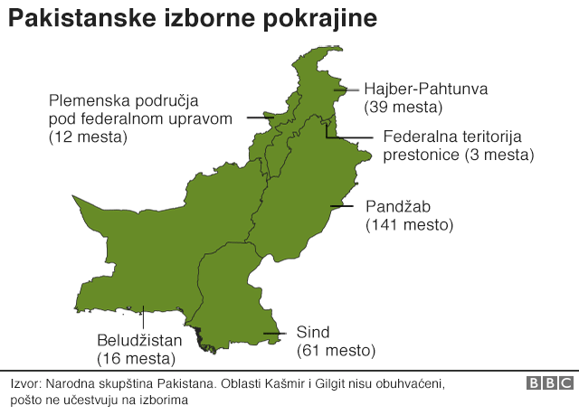 Pakistanske izborne pokrajine