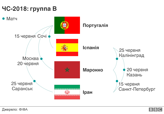 Де й коли гратимуть команди?