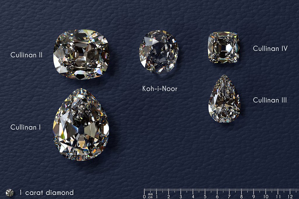 Joyas de la corona, cuatro diamantes Cullinan más grandes, diamante Koh-i-noor sobre fondo de cuero azul oscuro, con regla, diamante de 1 quilate.