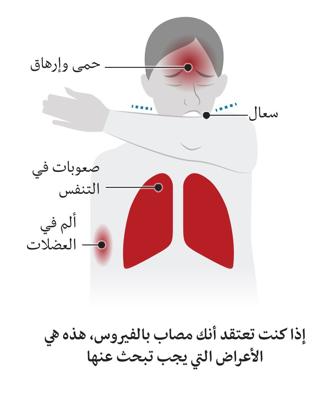 كيف تحمي نفسك من فيروس كورونا