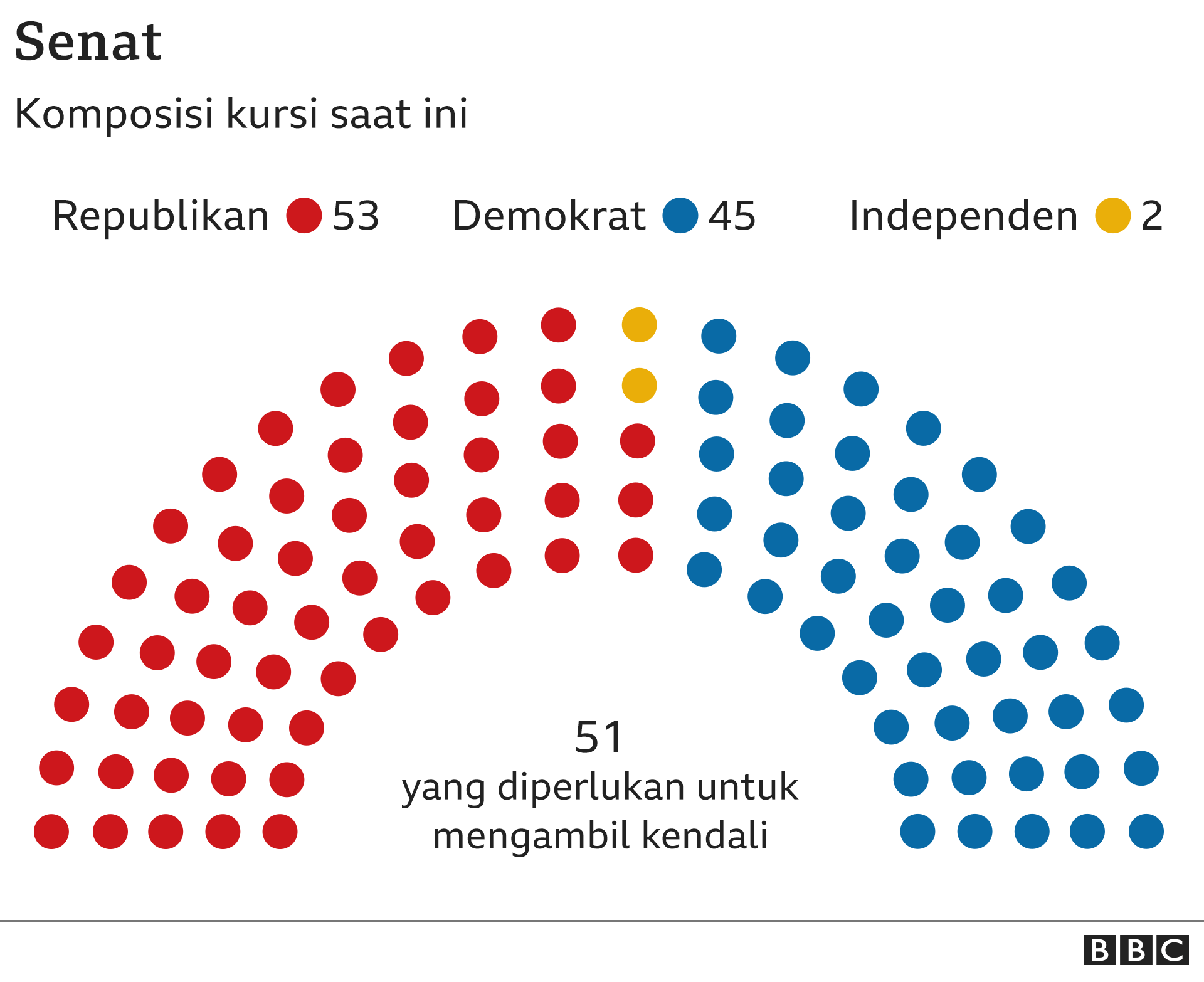 pemilu as