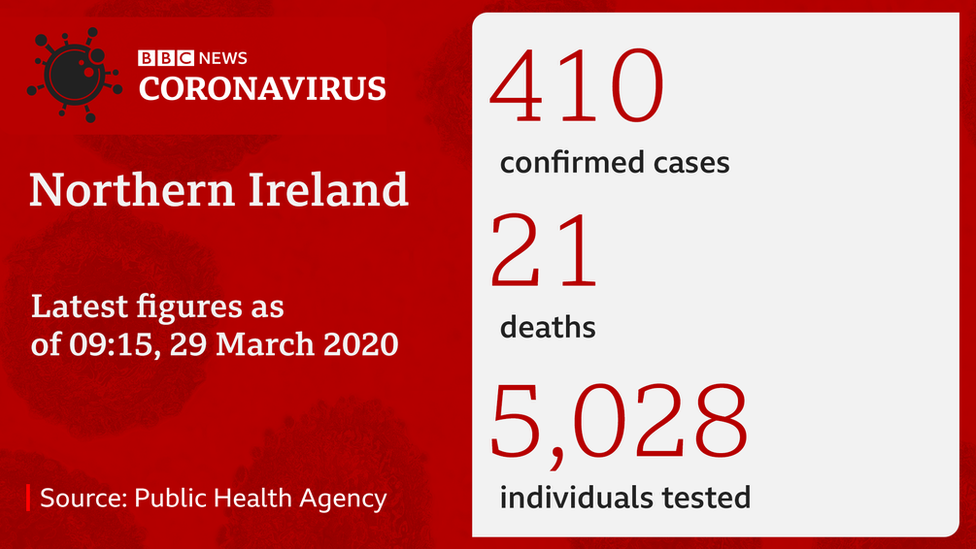 Статистика коронавируса Северная Ирландия