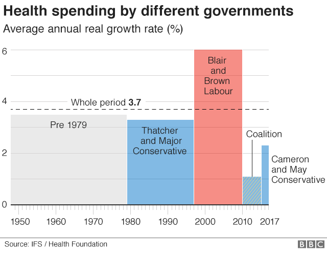 График государственных расходов на здравоохранение