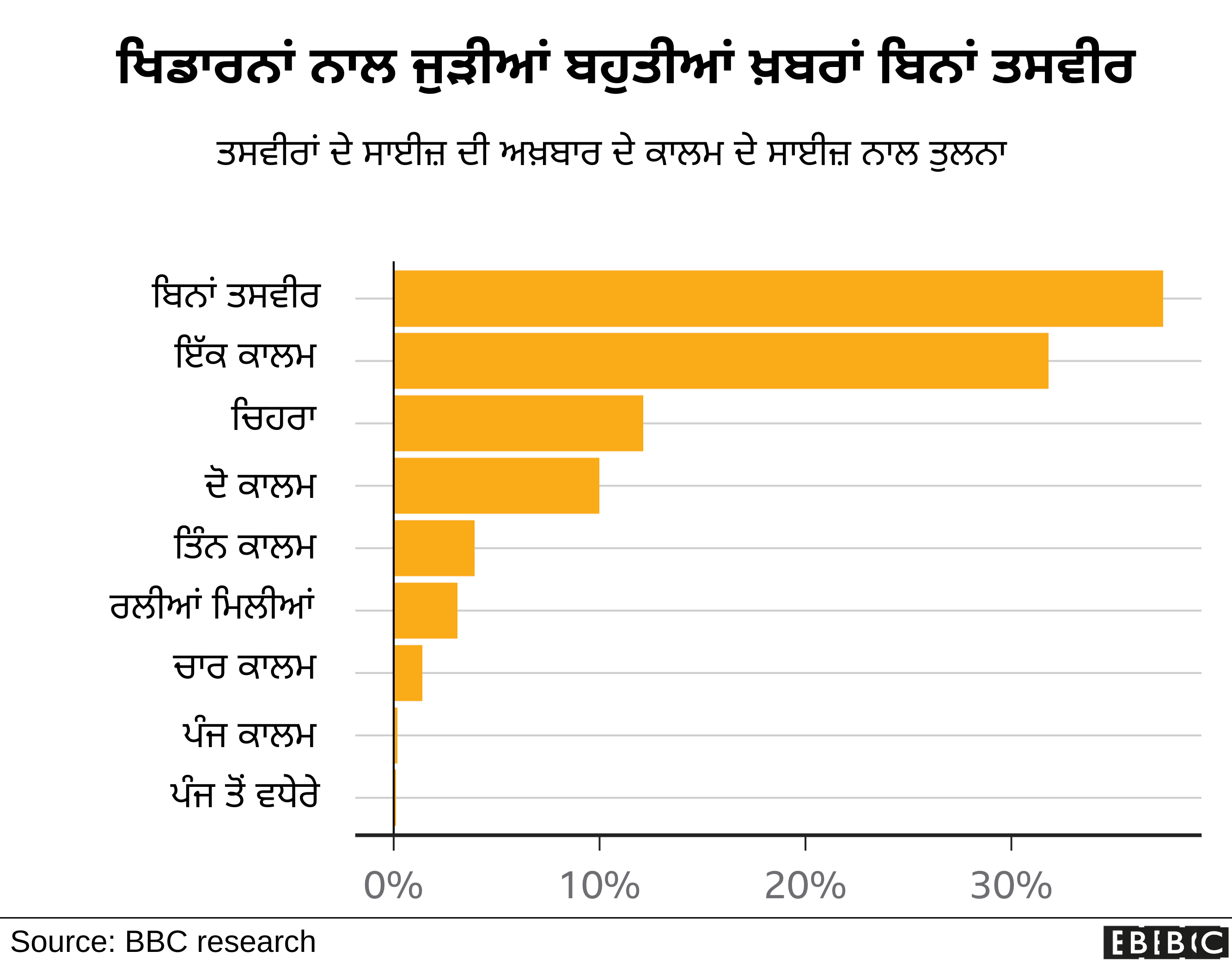 ਖੇਡਾਂ