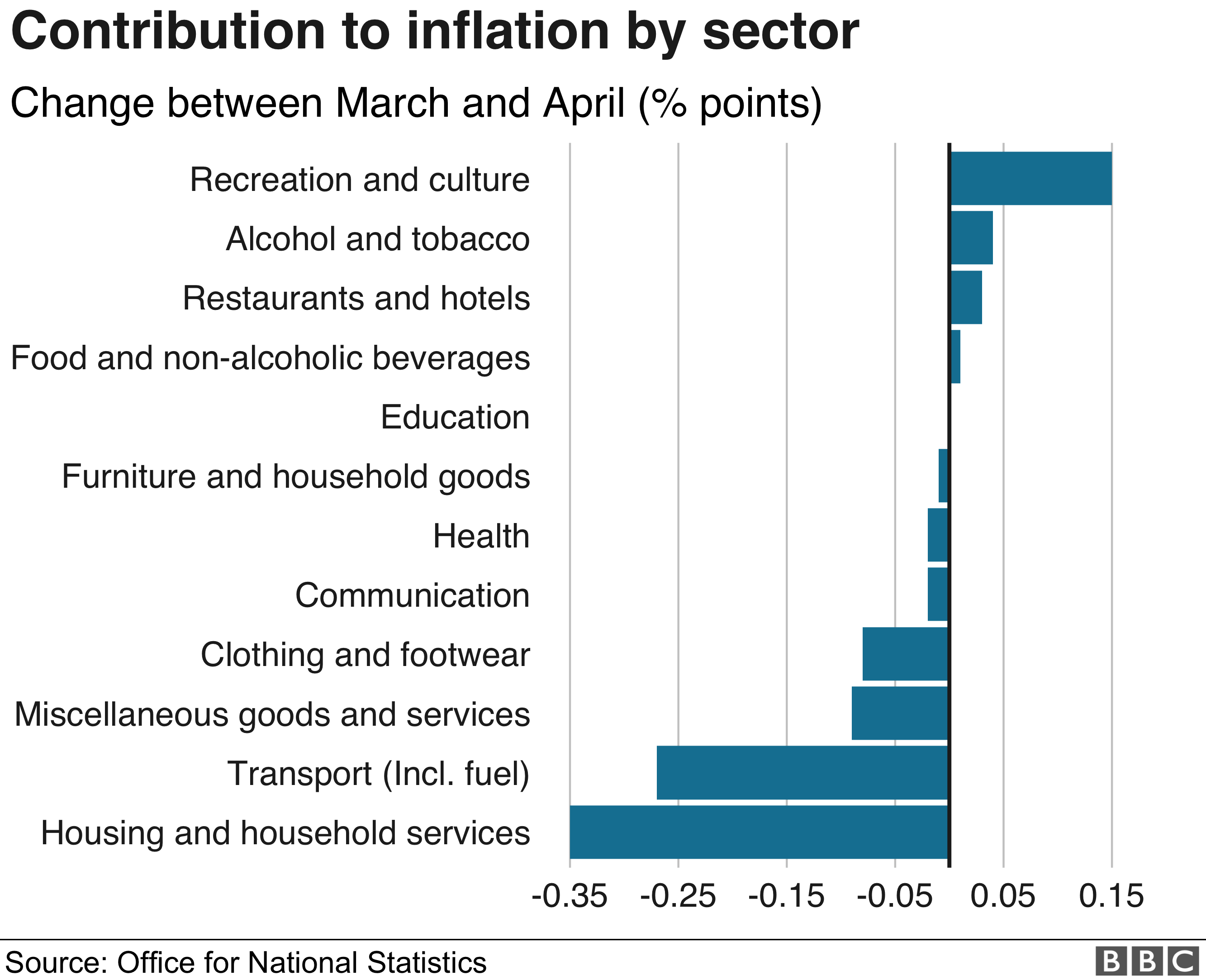 Вклад в инфляцию