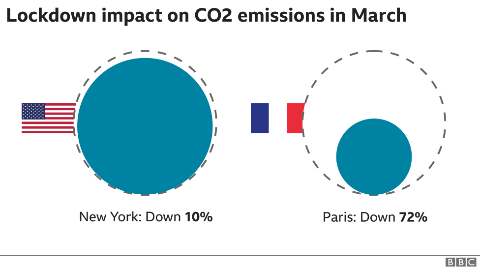 Инфографика - мартовские выбросы из-под карантина, Париж и Нью-Йорк, 976 шириной