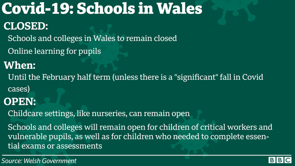 Schools graphic