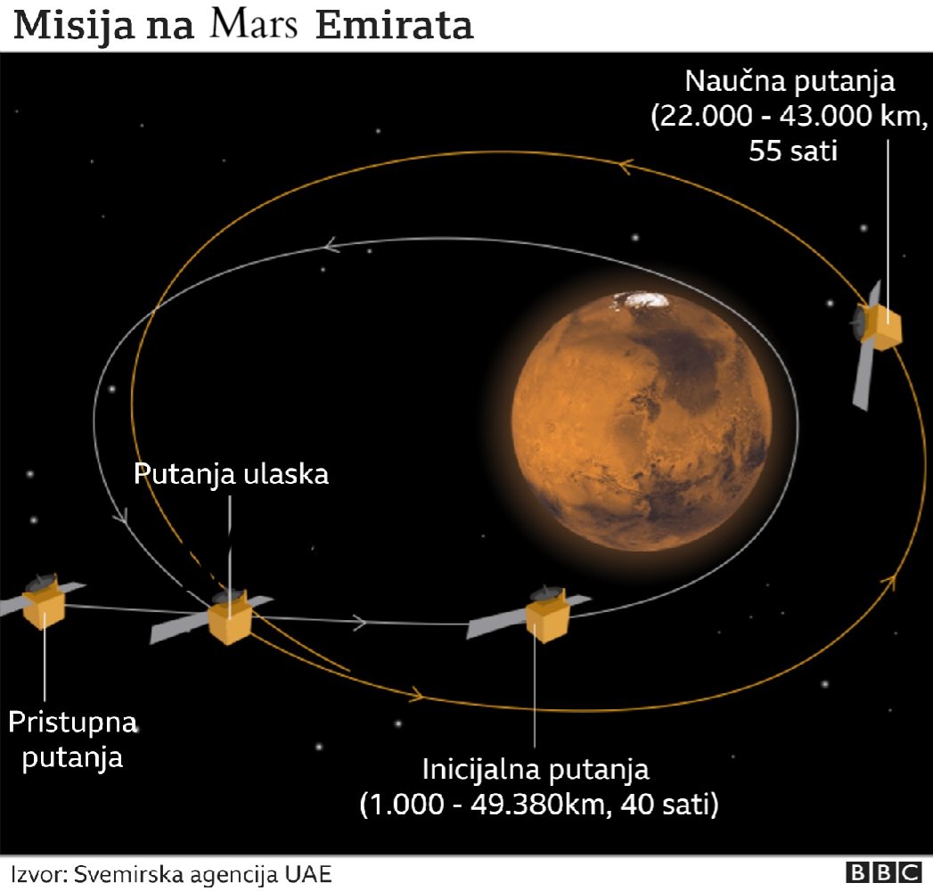 Svemirska misija