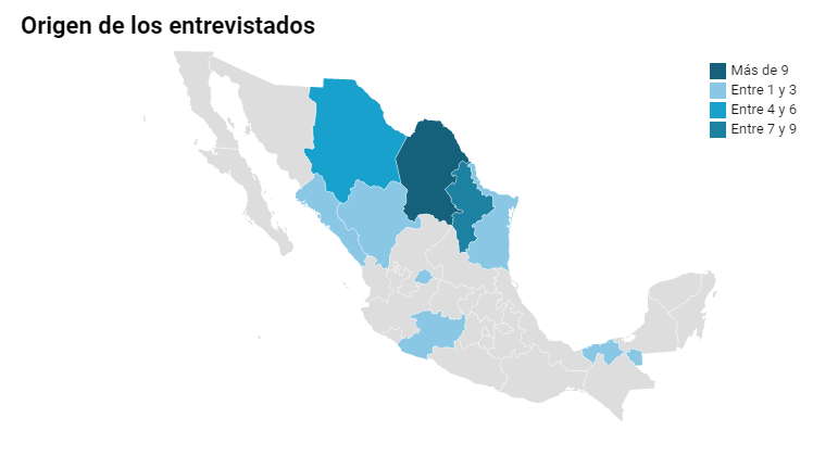 Gráfico