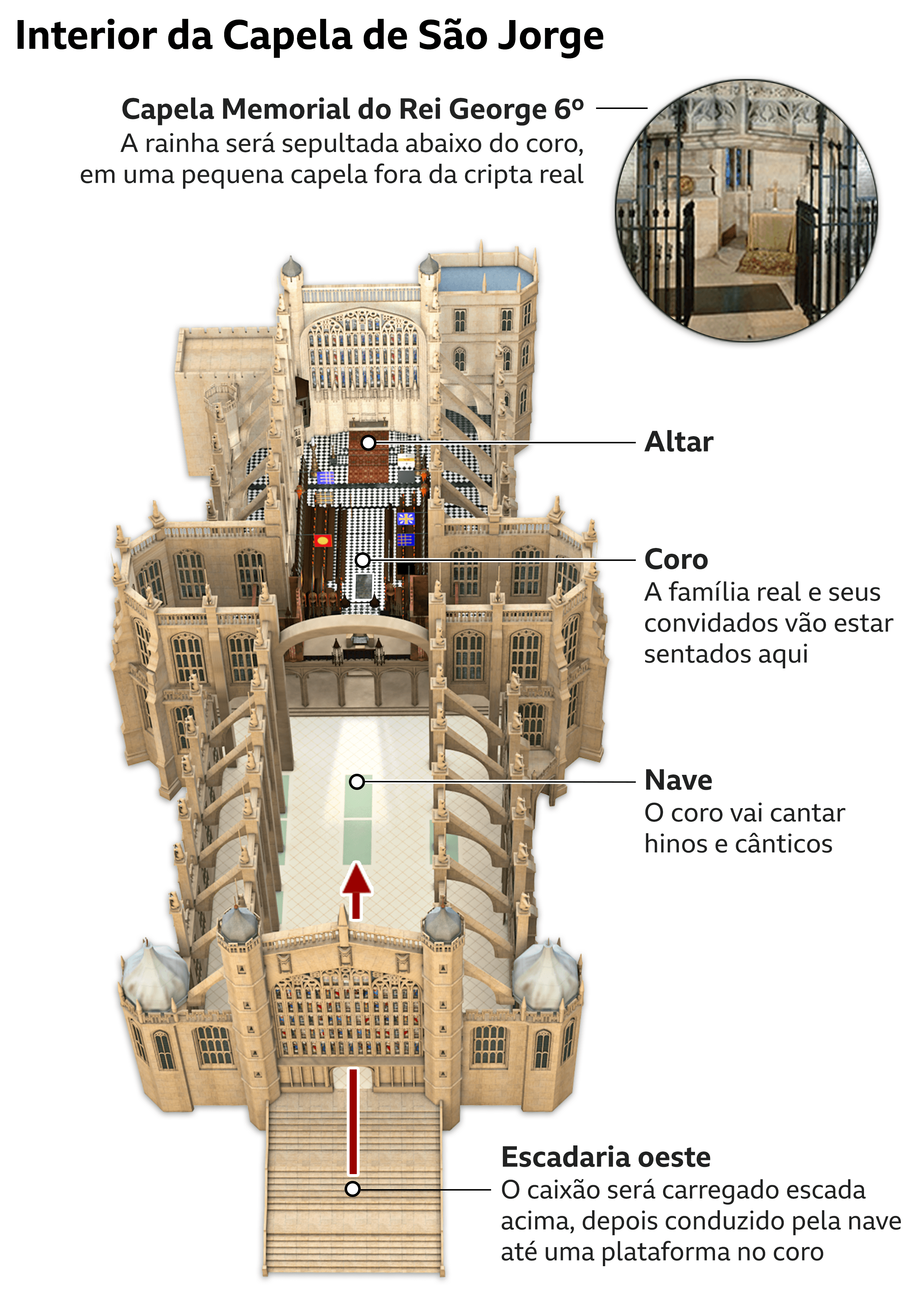 Infográfico mostra onde a rainha será sepultada dentro da Capela de São Jorge