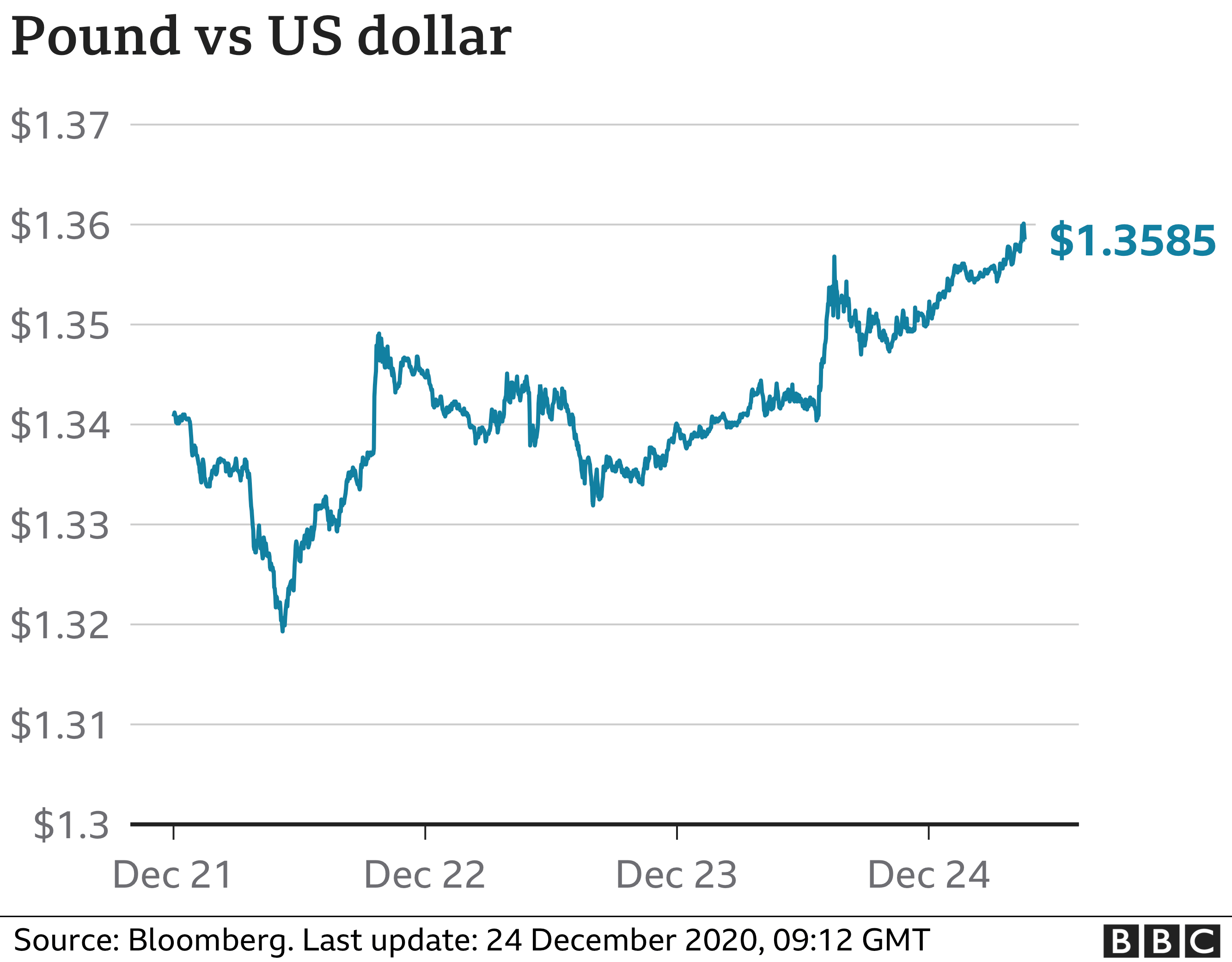 gbp v usd