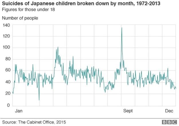 bunh diri di Jepang