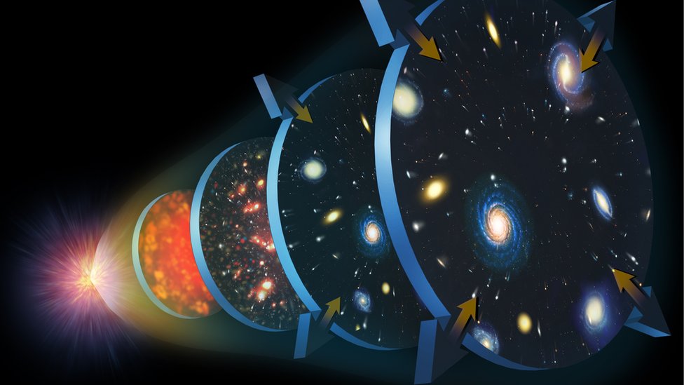 Ilustração do Big Bang