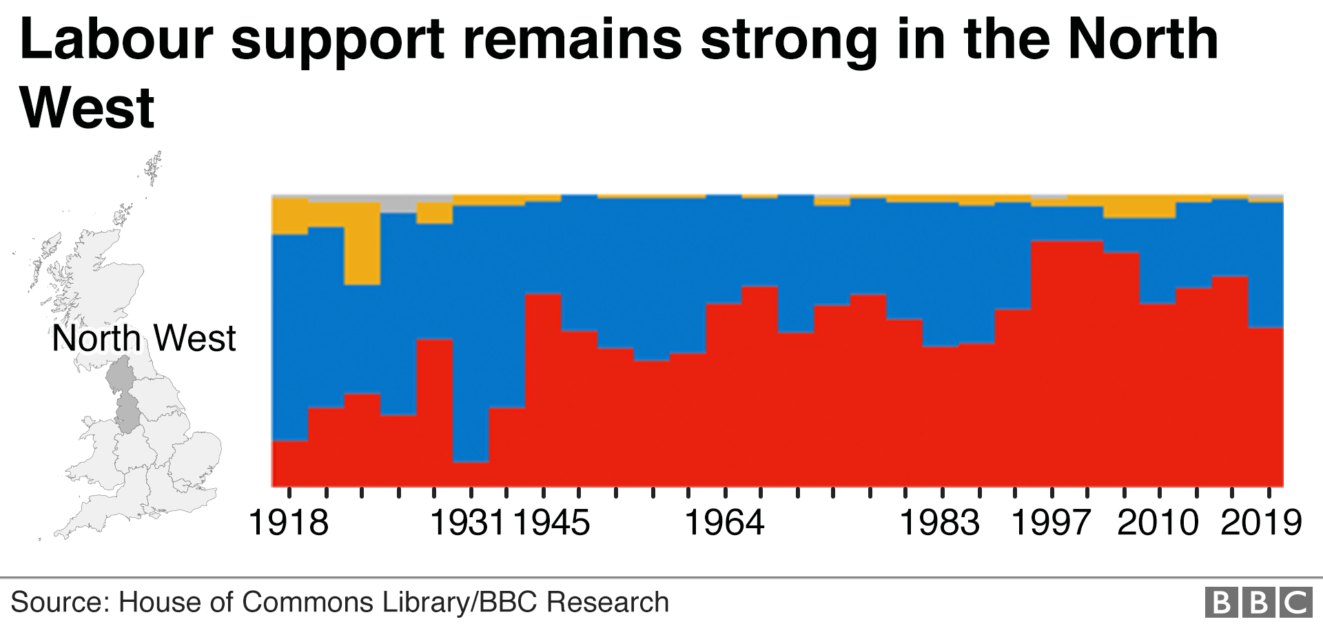 Labour Leadership A Century Of Ups And Downs In Charts Bbc News