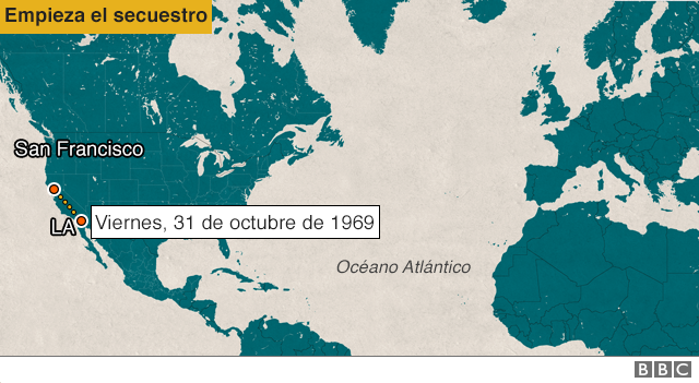 Ruta del secuestro