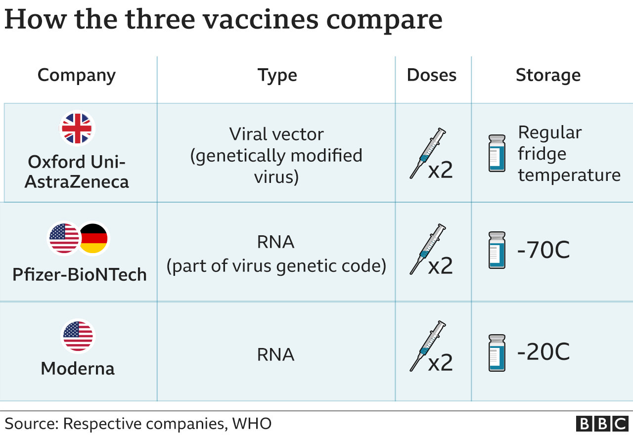 Сравнение вакцин