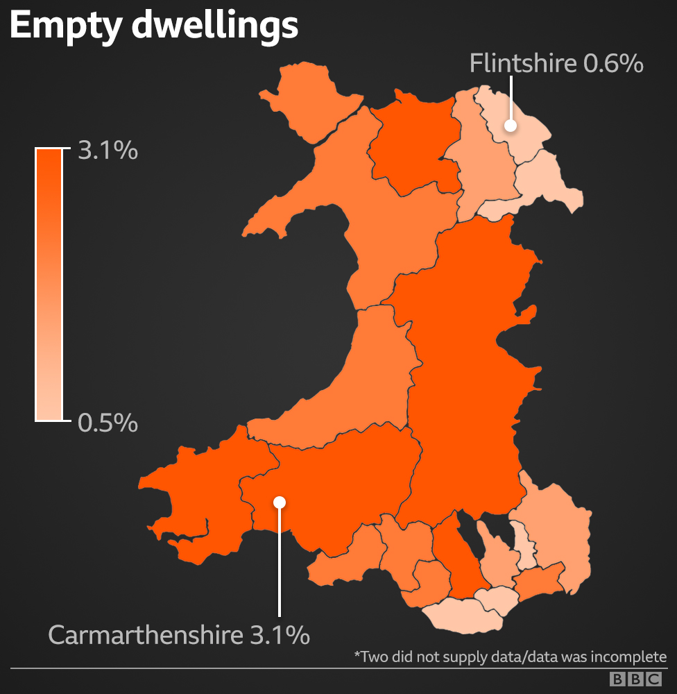 Карта Уэльса, показывающая самый высокий и самый низкий процент пустых домов