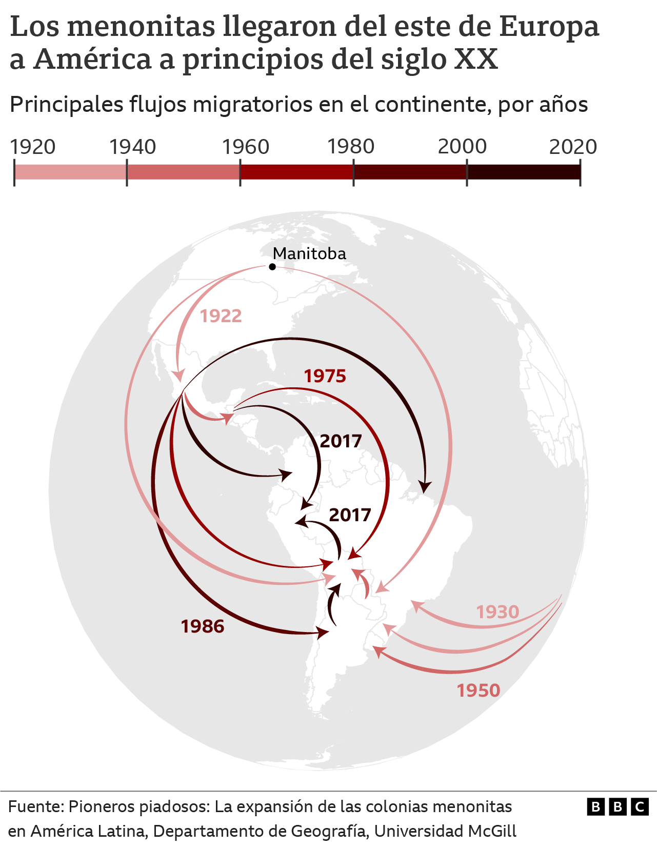 Gráfico de la migración menonita