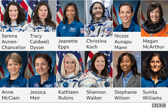 Las astronautas activas de la NASA.