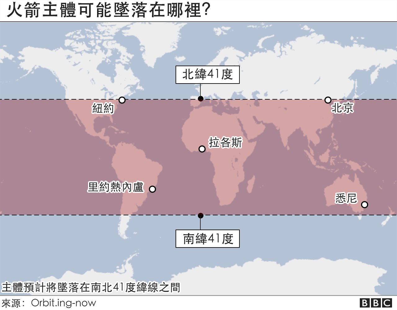 china rocket