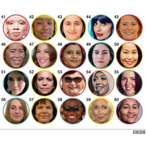 مشروع بي بي سي لـ 100 امرأة: النسوة الـ 100 الأكثر نفوذا وإلهاما