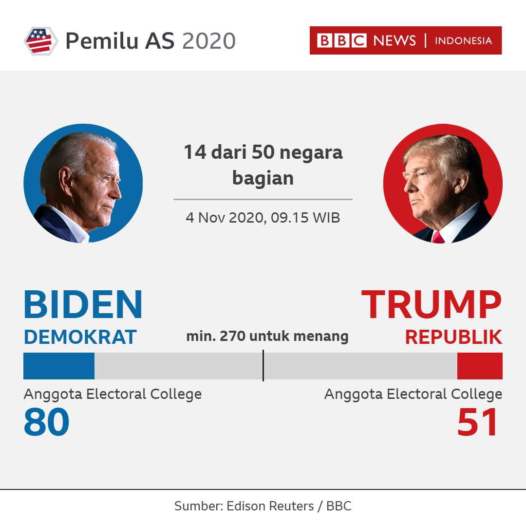 pemilu as