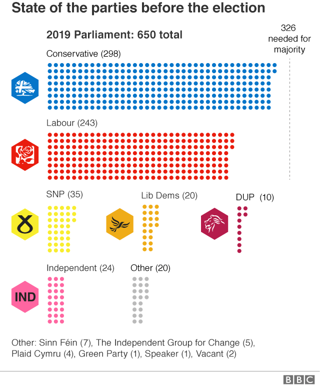 График, показывающий количество депутатов в парламенте