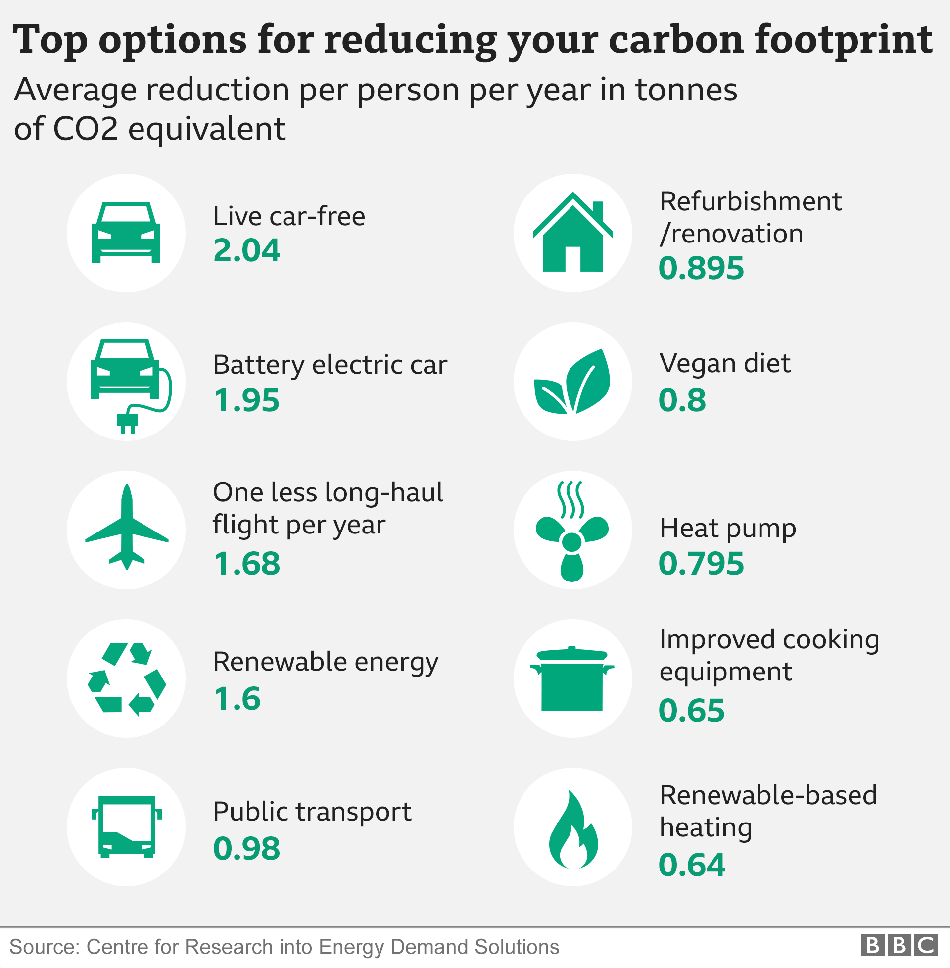 How Much Is The Climate Rebate