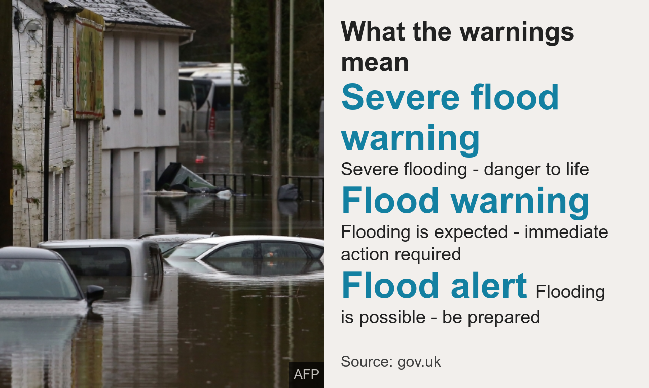 Руководство по предупреждениям о наводнениях