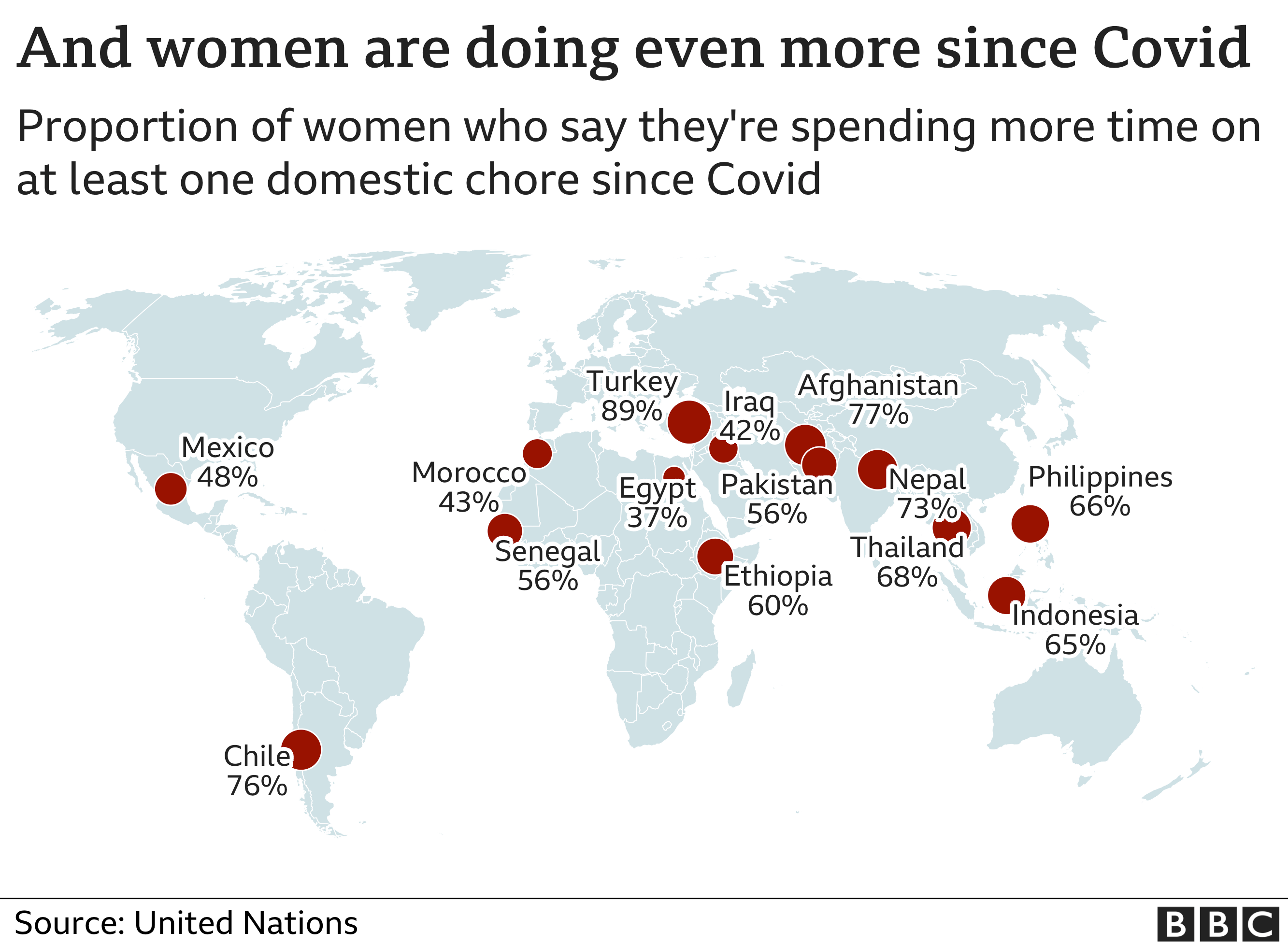 Peta yang menunjukkan proporsi perempuan melakukan lebih banyak pekerjaan rumah tangga sejak covid-19 di suatu negara