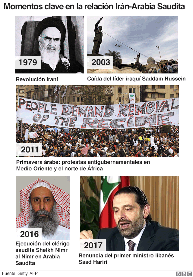 5 claves que explican la histórica enemistad entre Arabia Saudita e ...