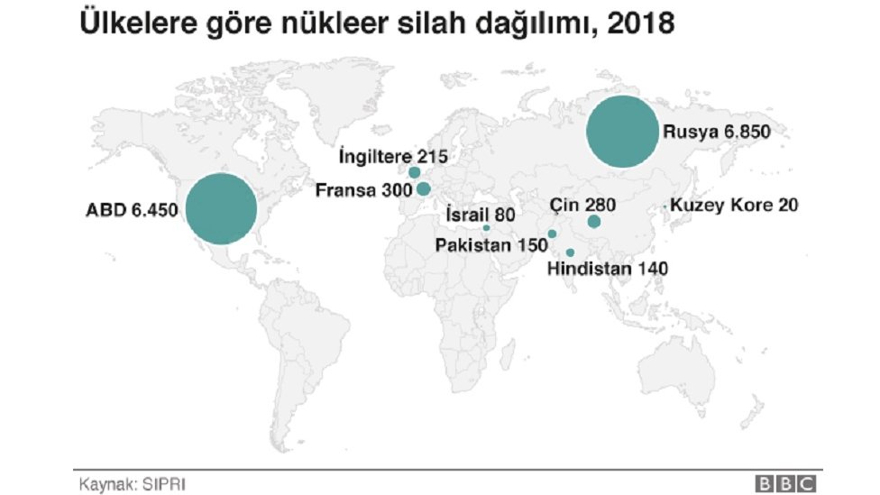 nükleer silah dağılımı