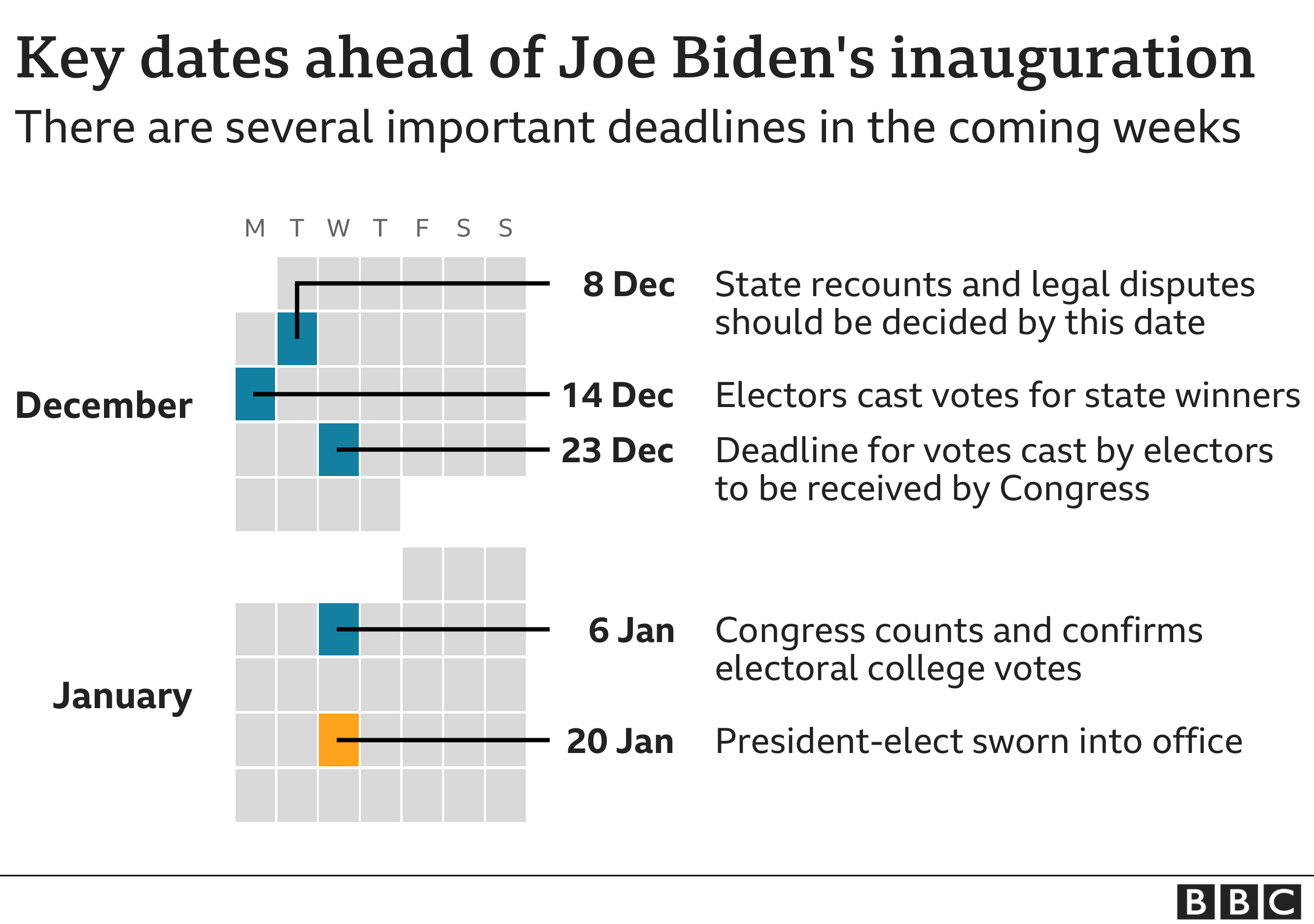 The key dates ahead of Joe Biden's inauguration