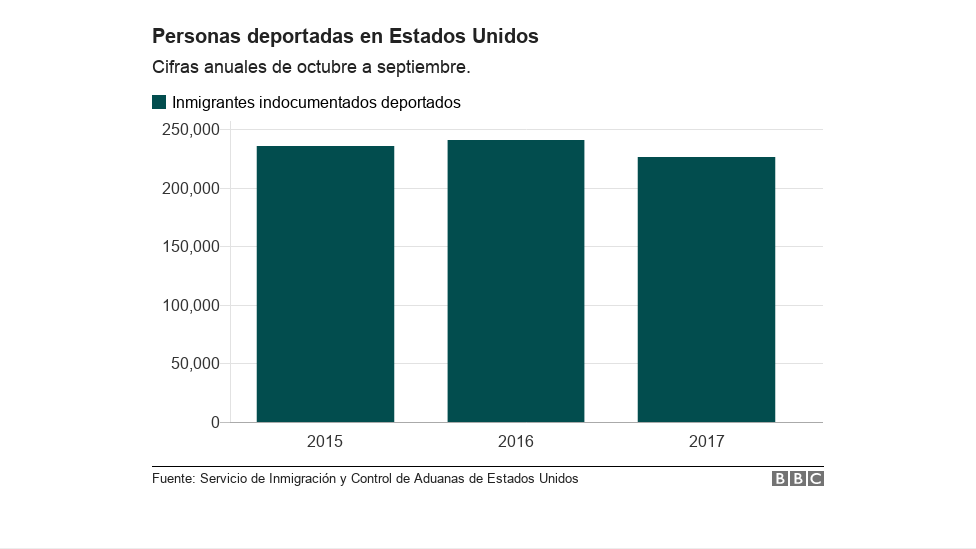 Personas deportadas