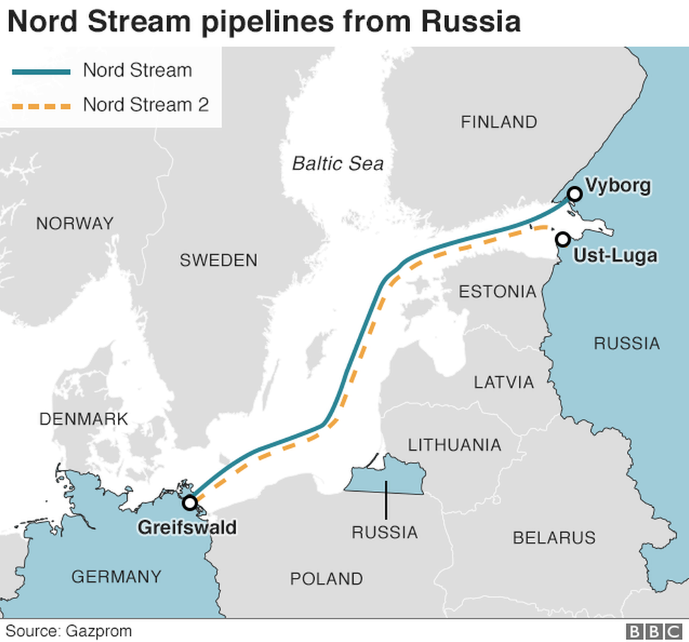 Трубопроводы Nord Stream из России