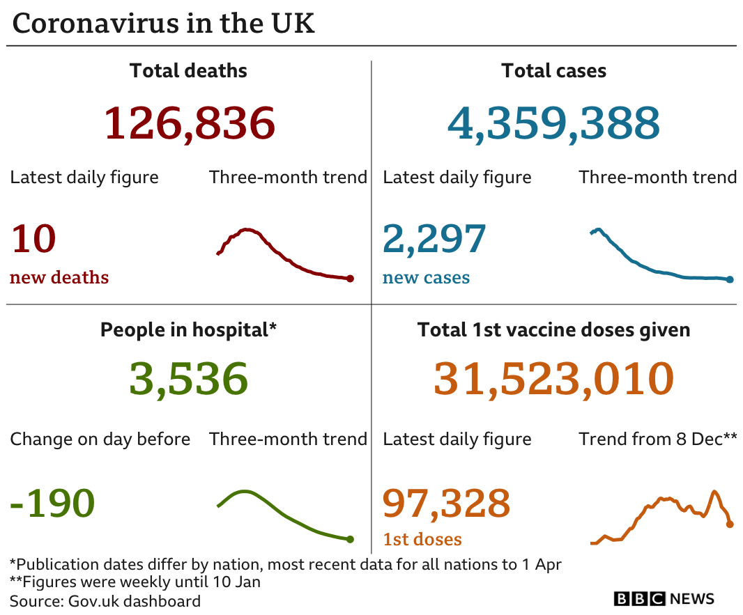 Covid Tests To Be Offered Twice Weekly To All In England Bbc News