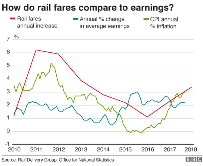 rail travel prices uk