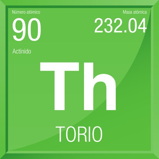   thorium 