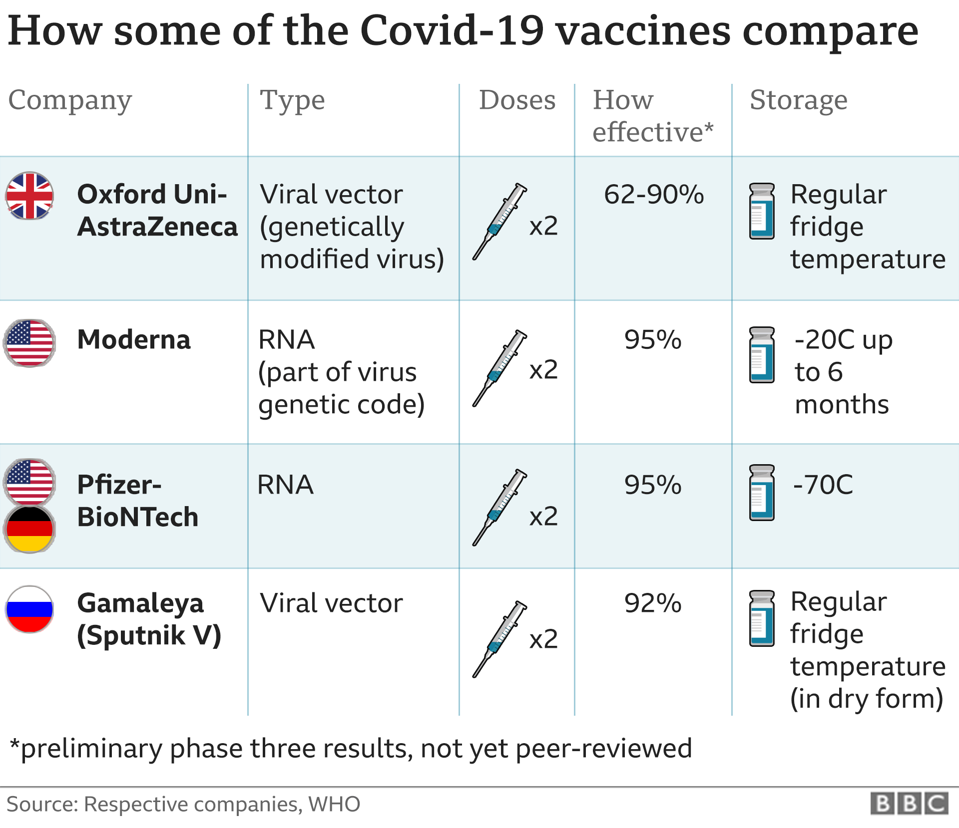График вакцин против Covid-19